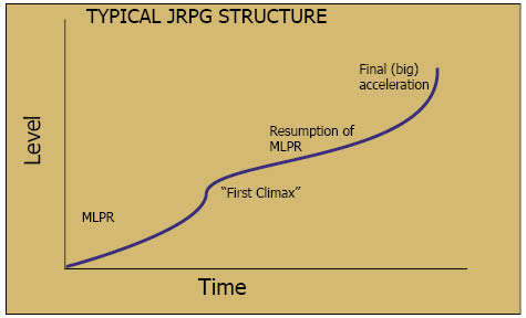 JRPG Curve